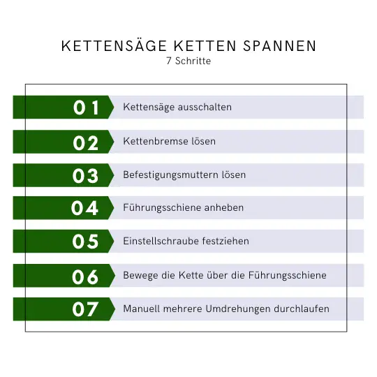 7 Schritte um eine Kettensäge zu spannen